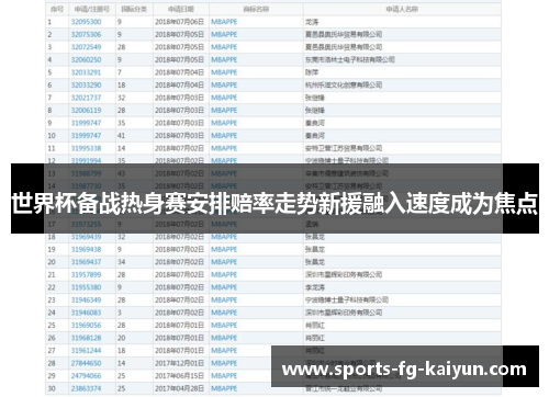 世界杯备战热身赛安排赔率走势新援融入速度成为焦点