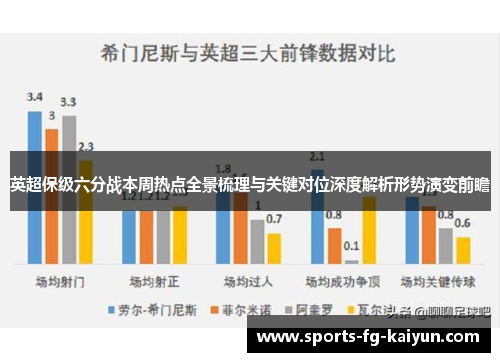 英超保级六分战本周热点全景梳理与关键对位深度解析形势演变前瞻